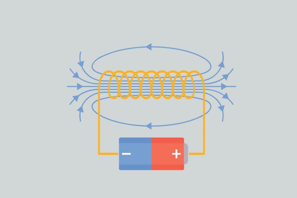 magnetic field